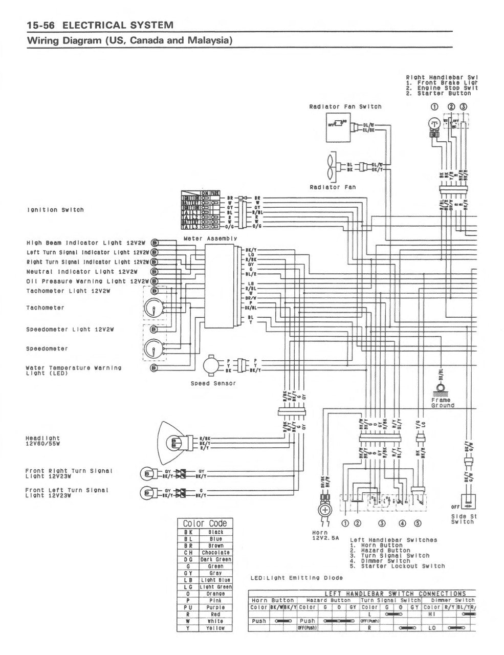 Kawasaki 1998-1999 Ninja ZX-6R Repair Service Manual