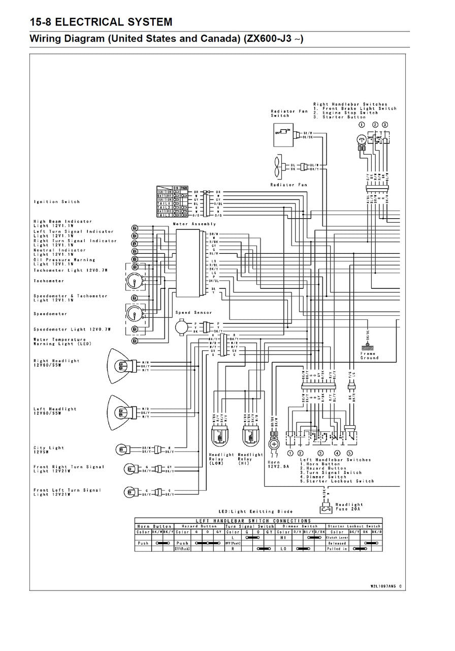 Kawasaki 2005-2006 Ninja ZX-6RR Repair Service Manual