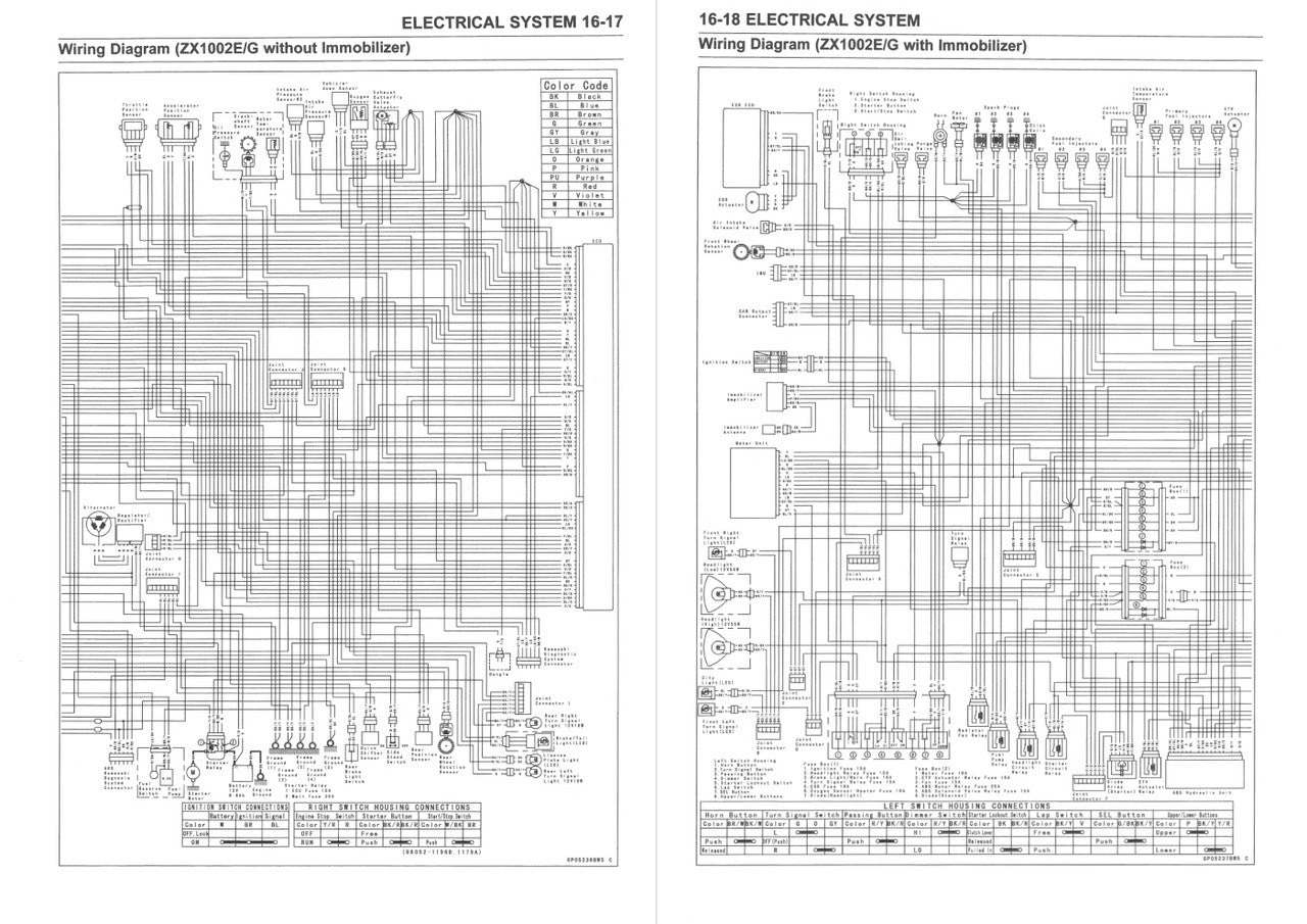 Kawasaki 2020 Ninja ZX-10R Repair Service Manual