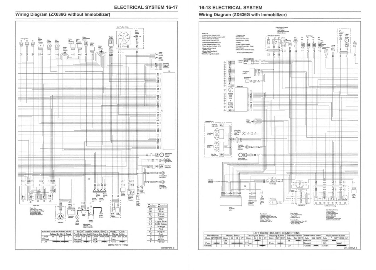 Kawasaki 2020-2023 Ninja ZX-6R Repair Service Manual